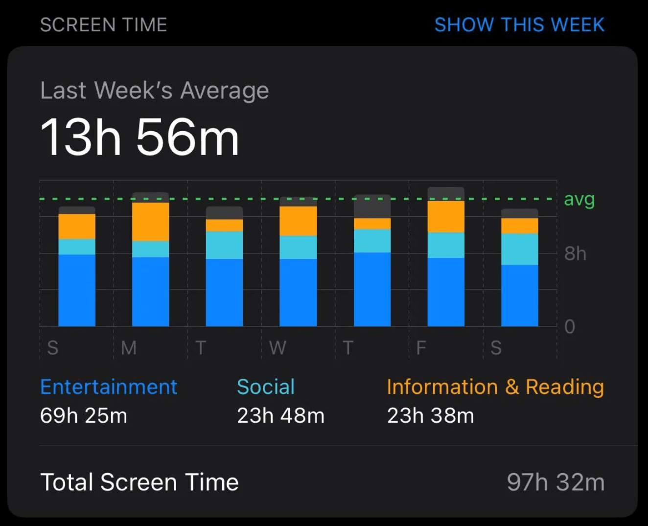 Screen time before Detox
